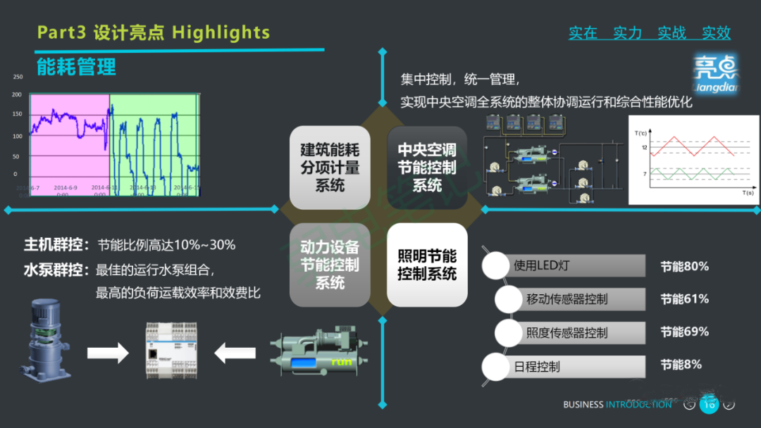 最新商业综合体弱电智能化工程系统规划设计方案