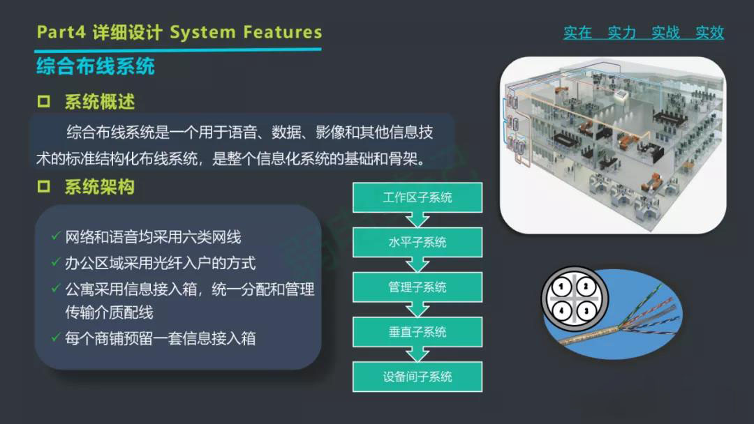 最新商业综合体弱电智能化工程系统规划设计方案