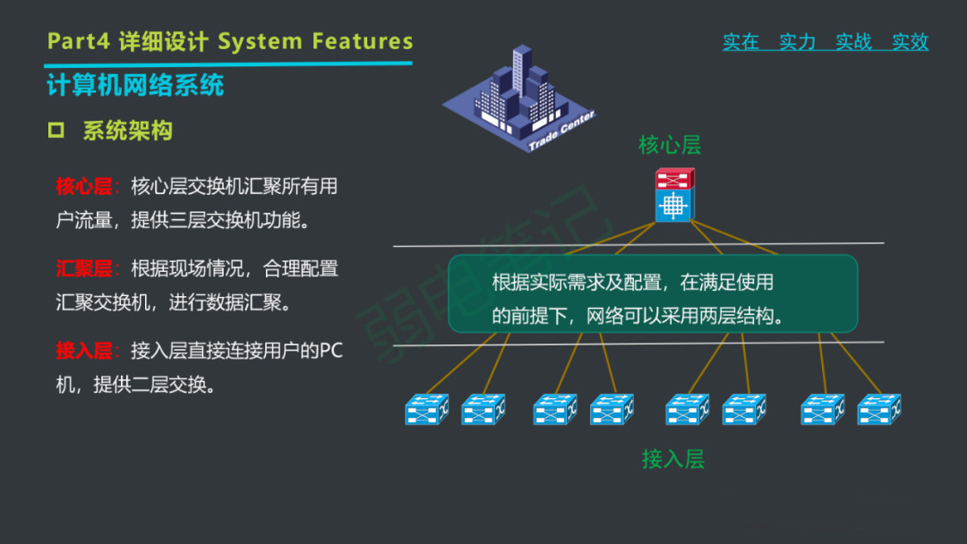 最新商业综合体弱电智能化工程系统规划设计方案