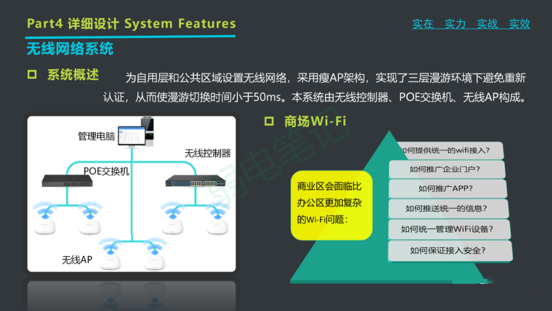 最新商业综合体弱电智能化工程系统规划设计方案