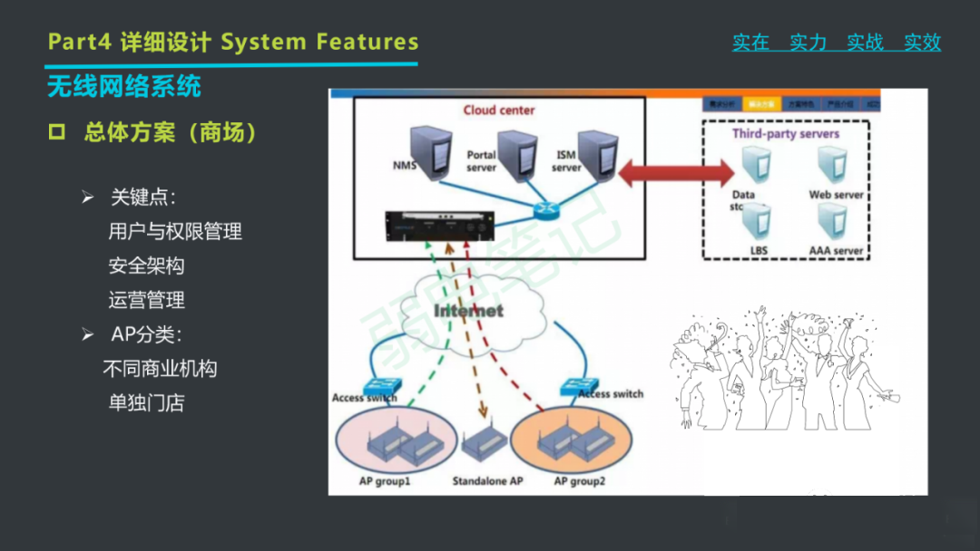 最新商业综合体弱电智能化工程系统规划设计方案