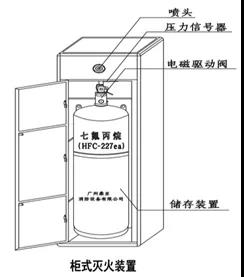 专业机房建设都有哪些内容