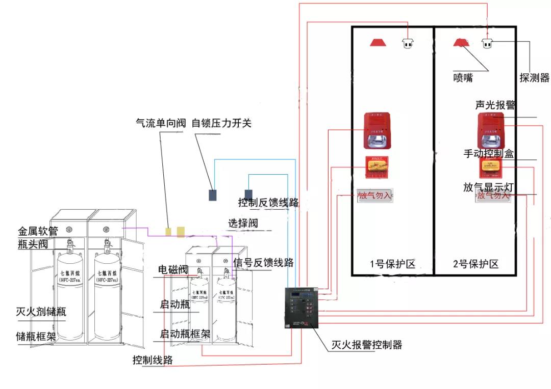 专业机房建设都有哪些内容