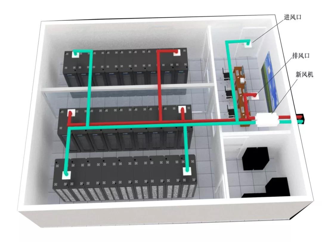 专业机房建设都有哪些内容