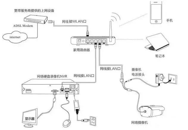 掌握这4种网络监控传输方式，安防工程设计施工不求人！
