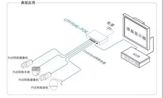 掌握这4种网络监控传输方式，安防工程设计施工不求人！