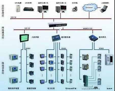 智能酒店最重要部分，弱电系统！