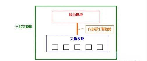 一文讲懂什么是 vlan、三层交换机、网关、DNS、子网掩码、MAC地址