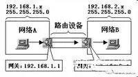 一文讲懂什么是 vlan、三层交换机、网关、DNS、子网掩码、MAC地址