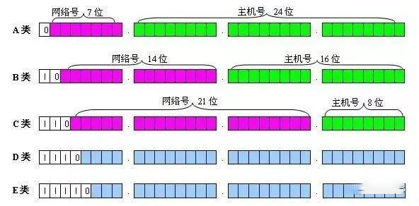 一文讲懂什么是 vlan、三层交换机、网关、DNS、子网掩码、MAC地址