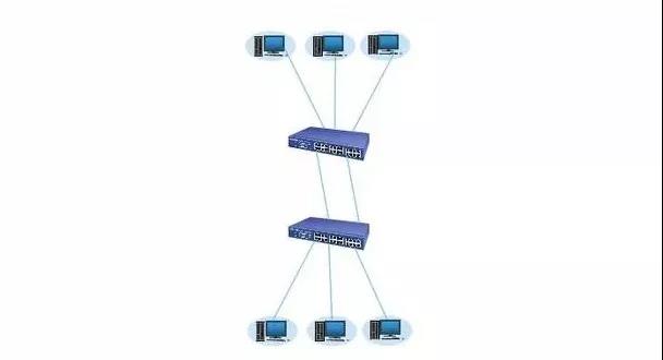 交换机的4种弱电工程中信息网络的结构方式：级联、端口聚合、堆叠、分层