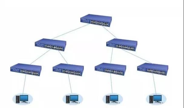 交换机的4种弱电工程中信息网络的结构方式：级联、端口聚合、堆叠、分层
