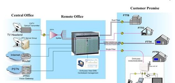 什么三网融合，三网合一怎样规划与建设