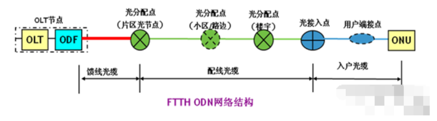 什么三网融合，三网合一怎样规划与建设