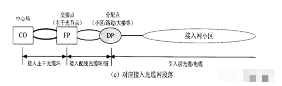 什么三网融合，三网合一怎样规划与建设