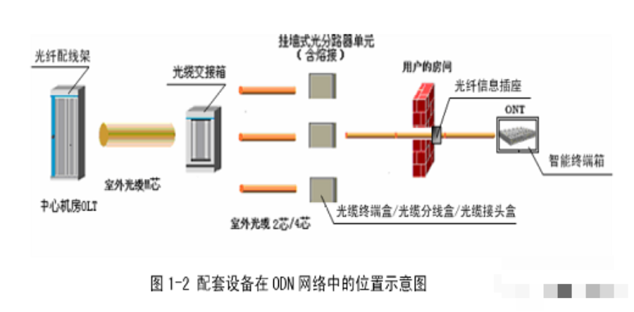什么三网融合，三网合一怎样规划与建设