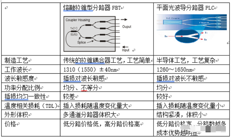 什么三网融合，三网合一怎样规划与建设