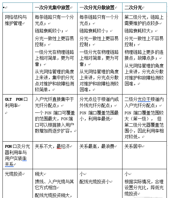 什么三网融合，三网合一怎样规划与建设