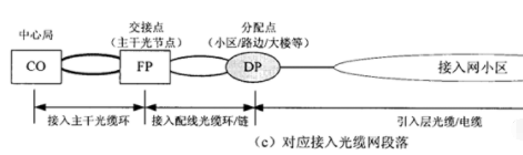 什么三网融合，三网合一怎样规划与建设