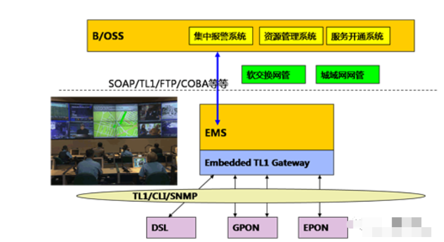 什么三网融合，三网合一怎样规划与建设