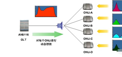 什么三网融合，三网合一怎样规划与建设