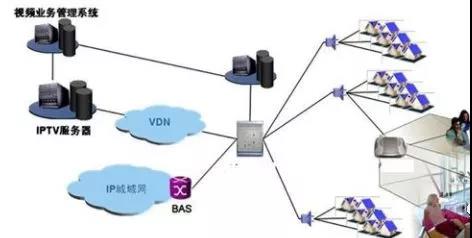 什么三网融合，三网合一怎样规划与建设