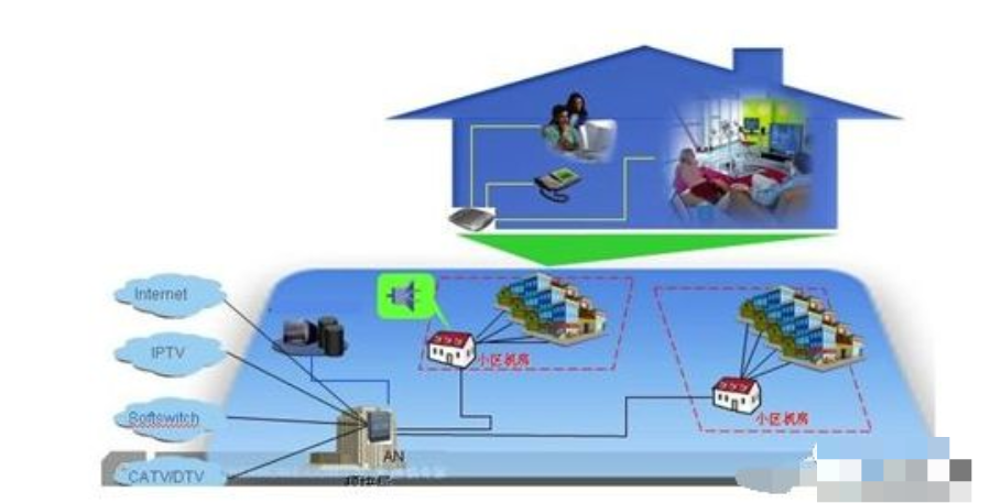 什么三网融合，三网合一怎样规划与建设