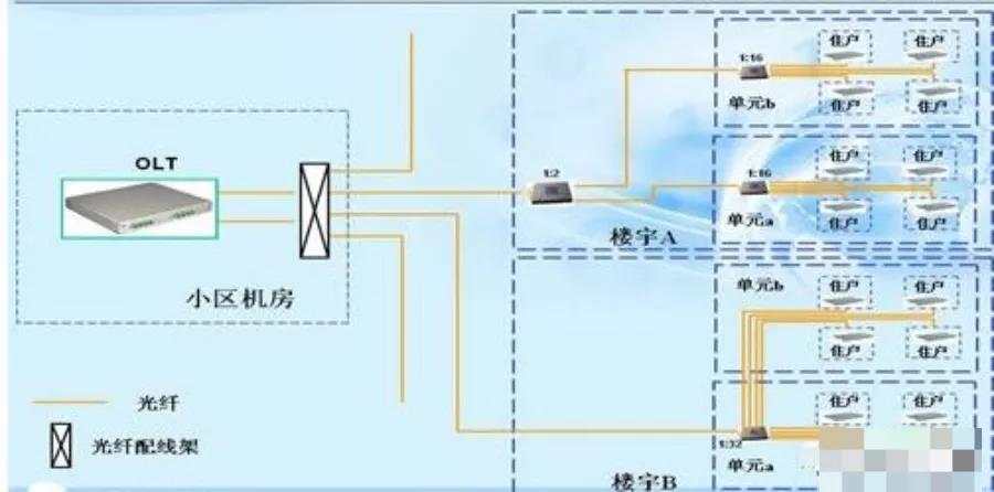 什么三网融合，三网合一怎样规划与建设
