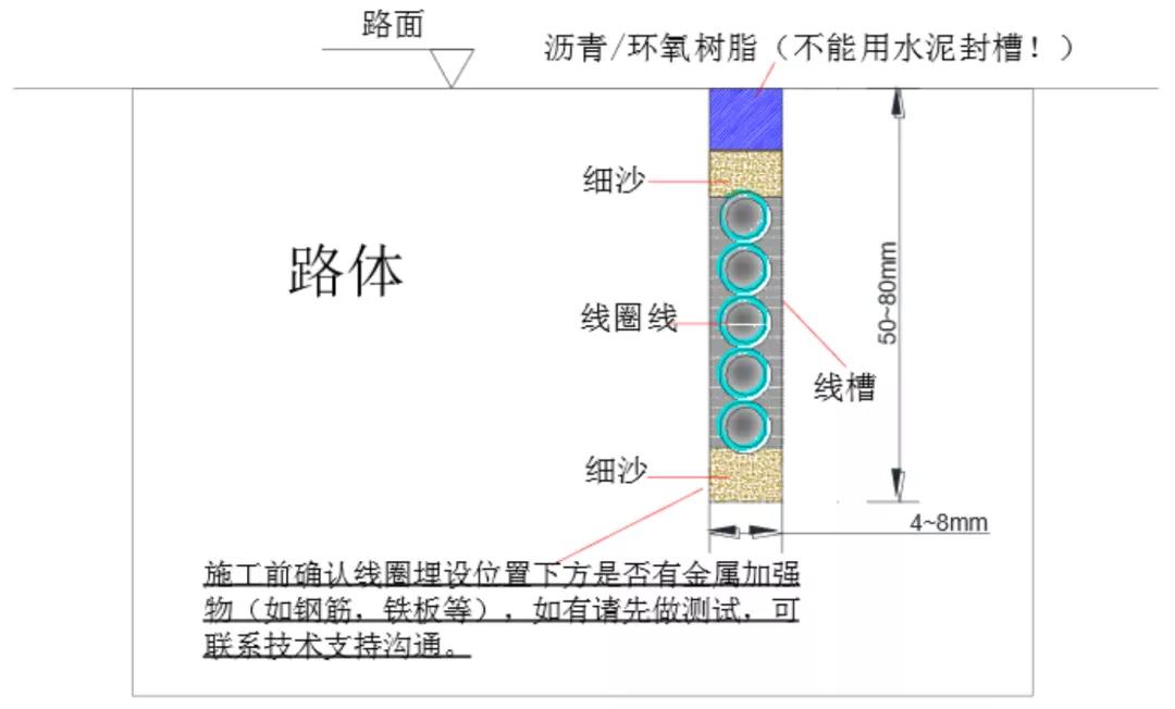 弱电工程停车场管理系统施工流程与施工规范