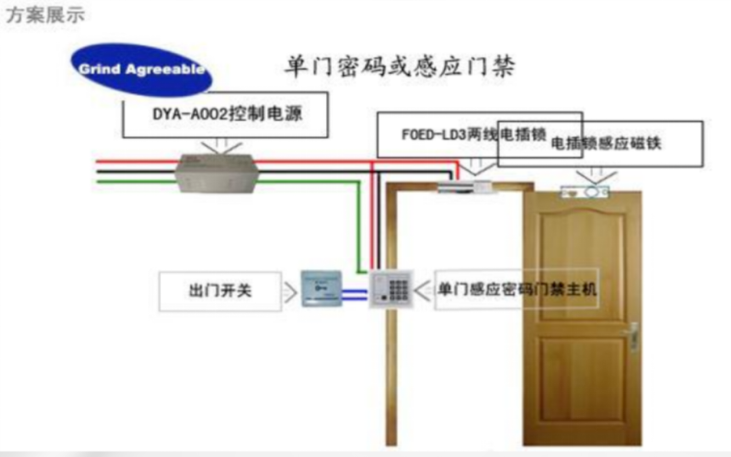 智能化弱电工程门禁系统讲解