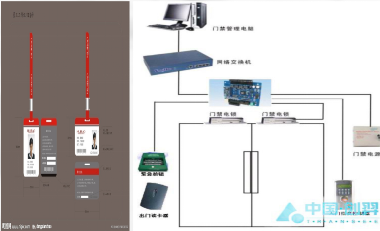 智能化弱电工程门禁系统讲解