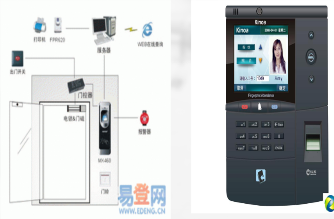 智能化弱电工程门禁系统讲解