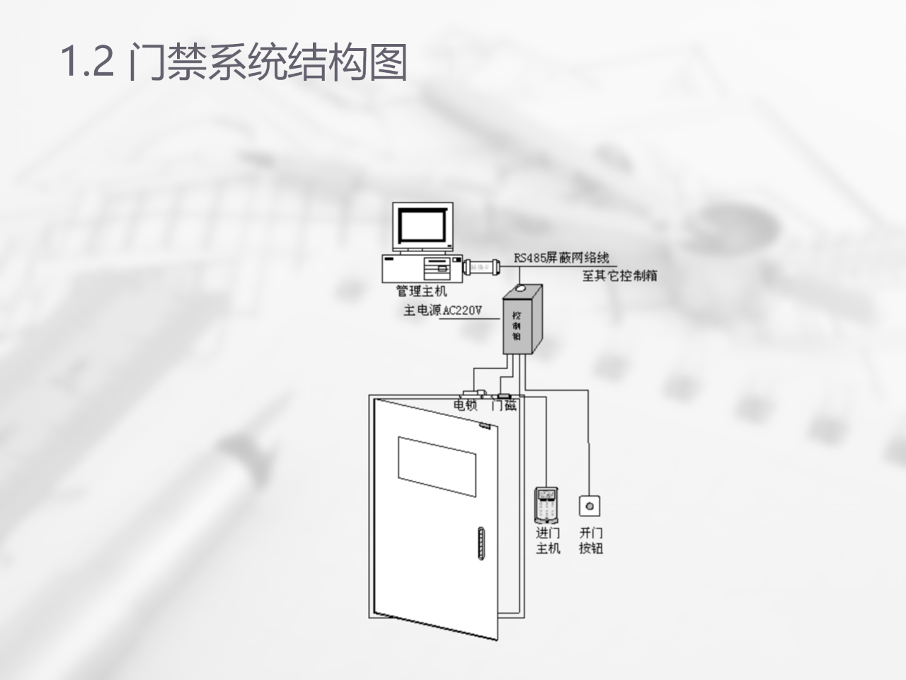 智能化弱电工程门禁系统讲解