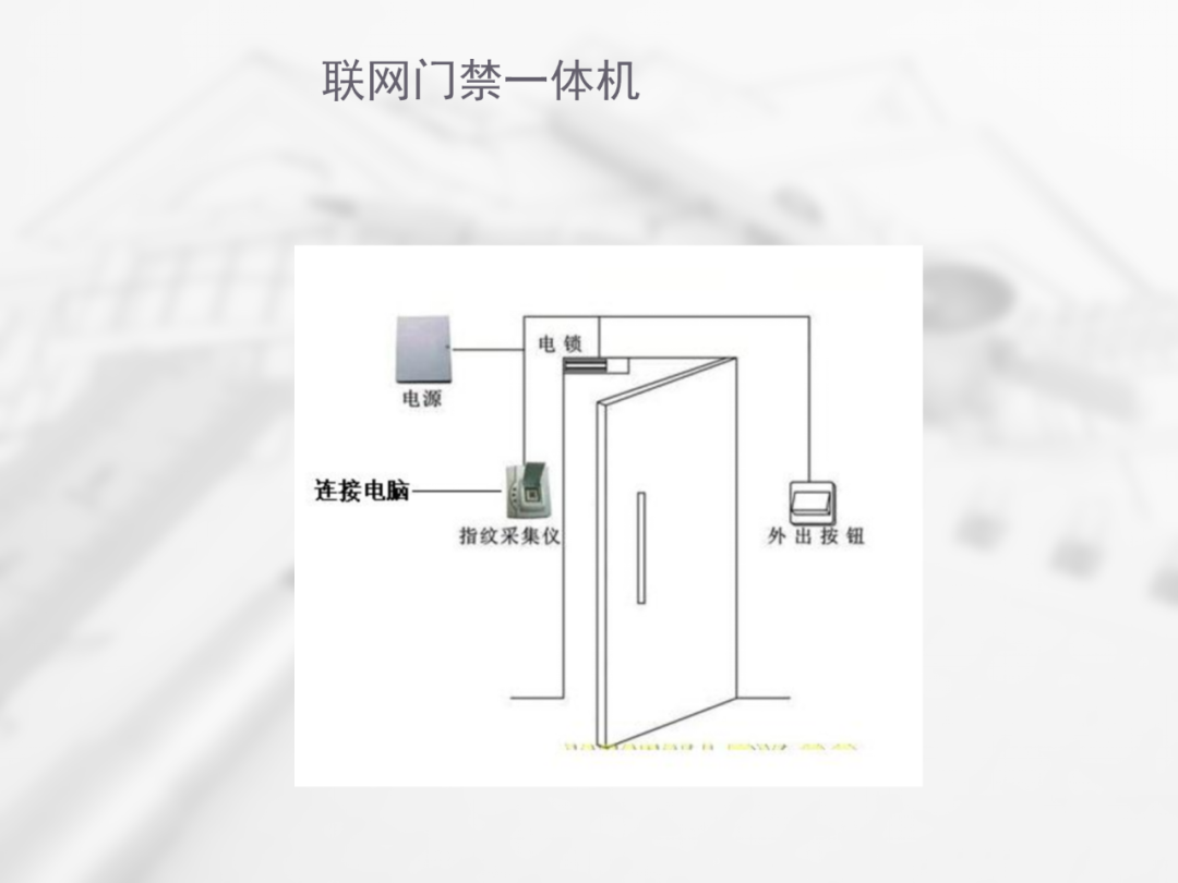 智能化弱电工程门禁系统讲解