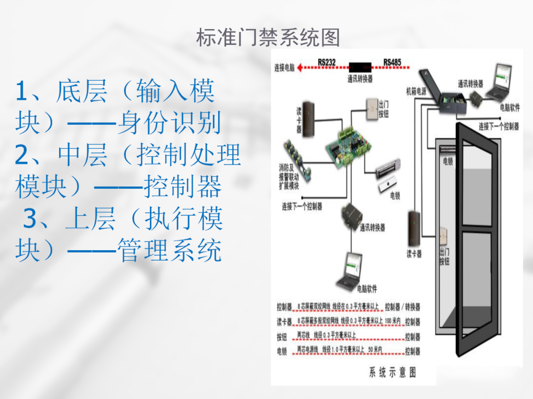 智能化弱电工程门禁系统讲解