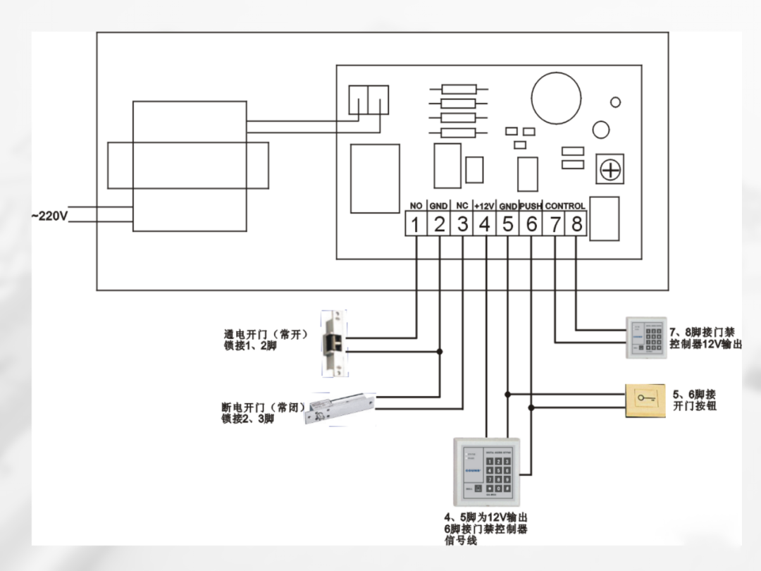智能化弱电工程门禁系统讲解