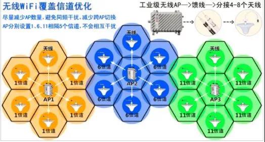 关于无线Wi-Fi覆盖的一些基本常识和常见问题