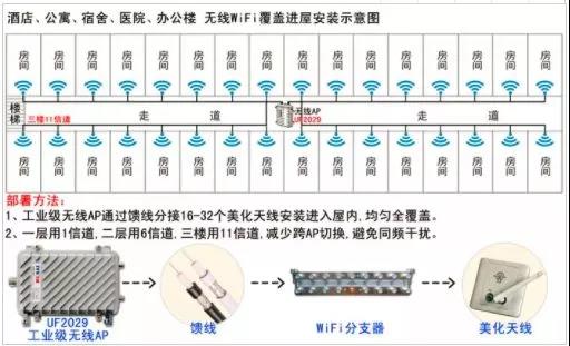 关于无线Wi-Fi覆盖的一些基本常识和常见问题