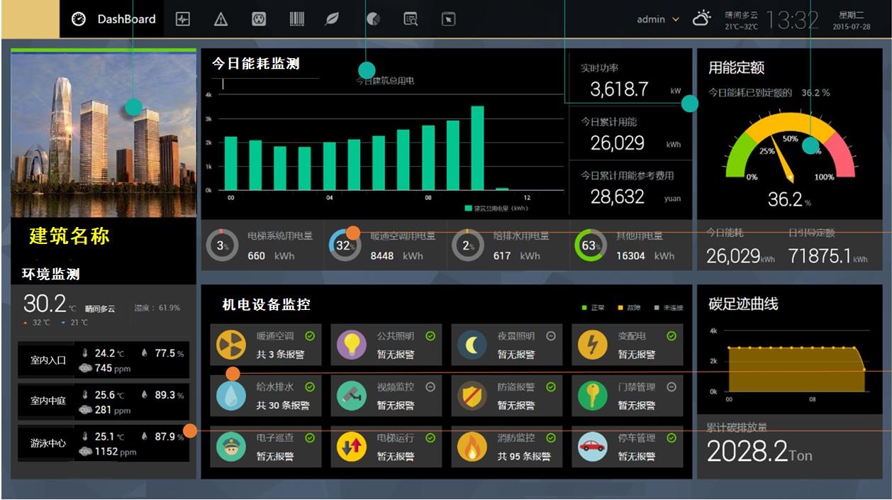 空调DDC系统的监控设计