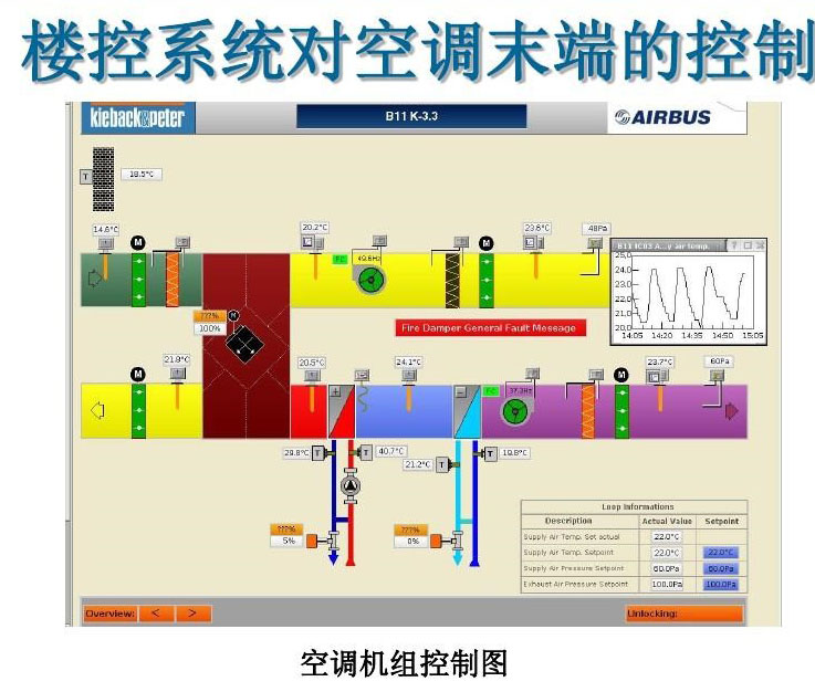空调DDC系统的监控设计