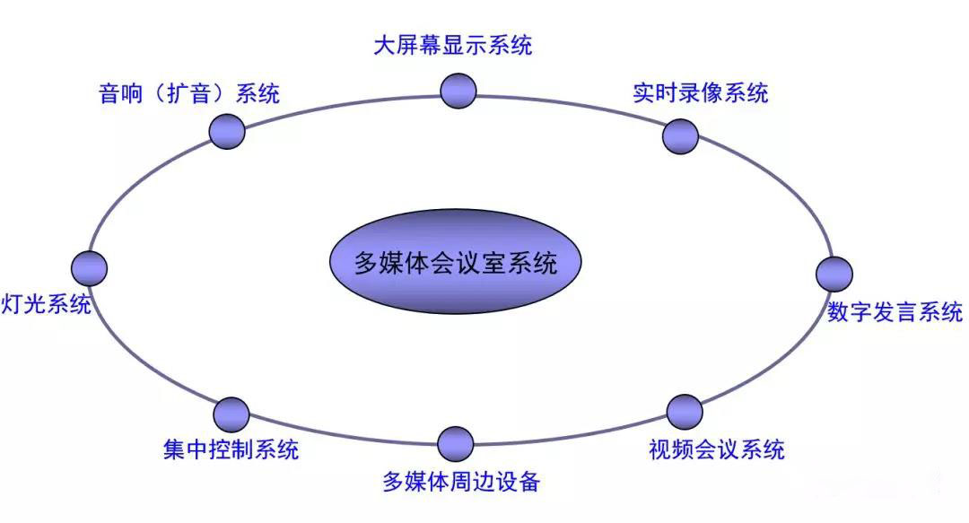 最全多功能厅会议系统技术方案