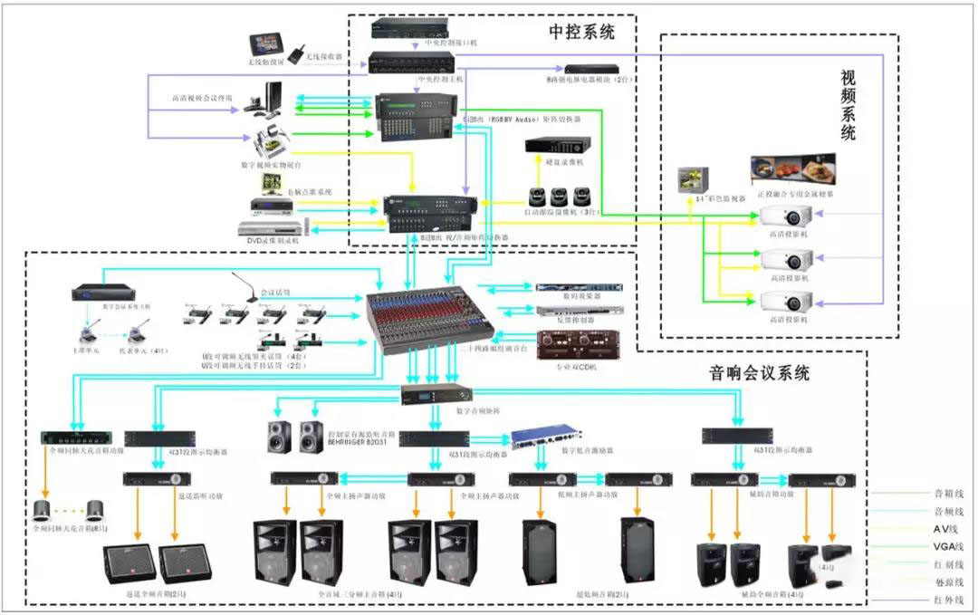 最全多功能厅会议系统技术方案