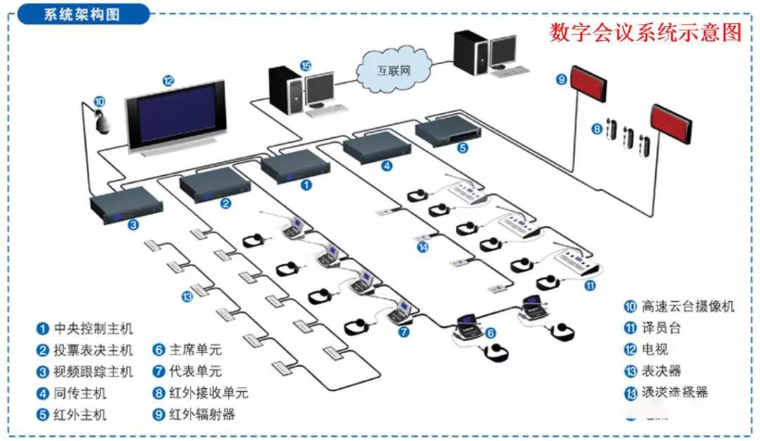 最全多功能厅会议系统技术方案