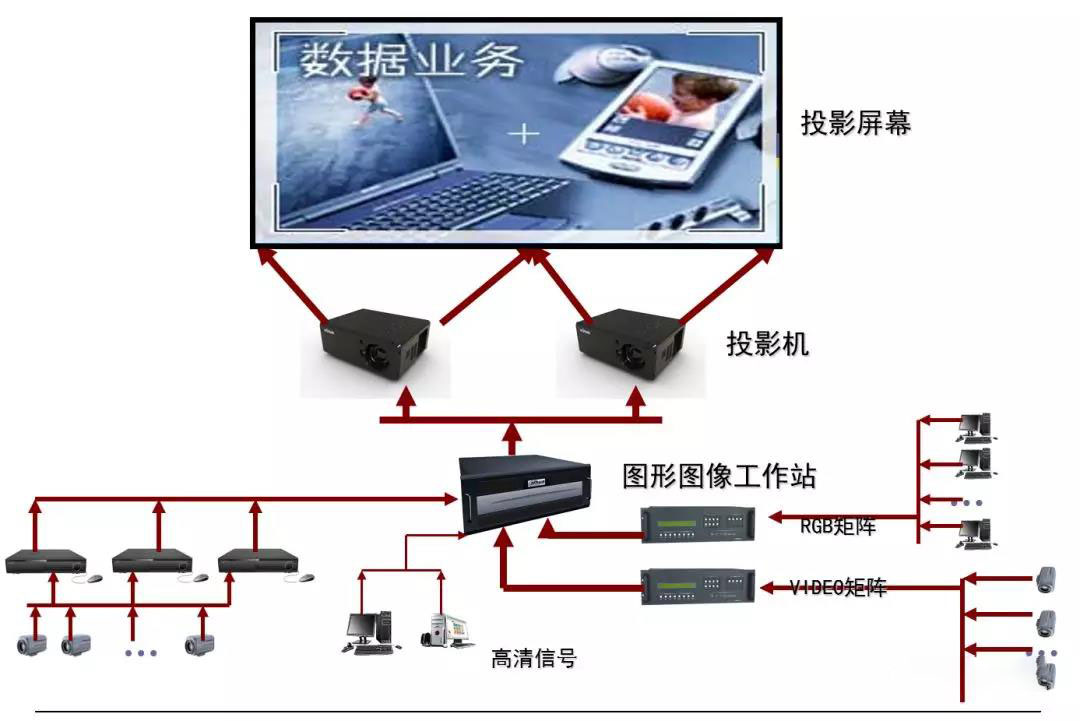 最全多功能厅会议系统技术方案