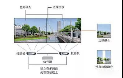 最全多功能厅会议系统技术方案