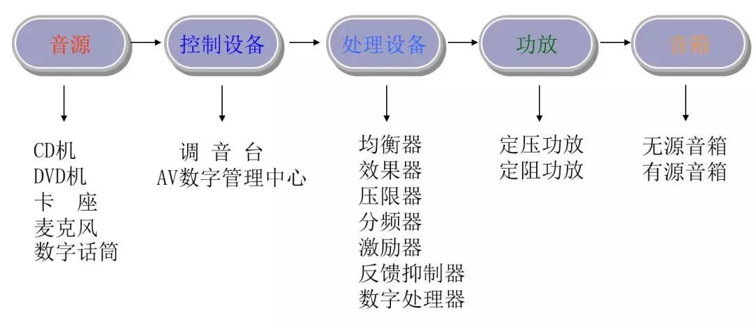 最全多功能厅会议系统技术方案