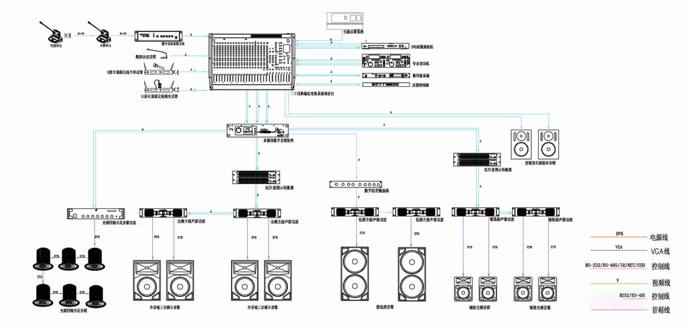 最全多功能厅会议系统技术方案