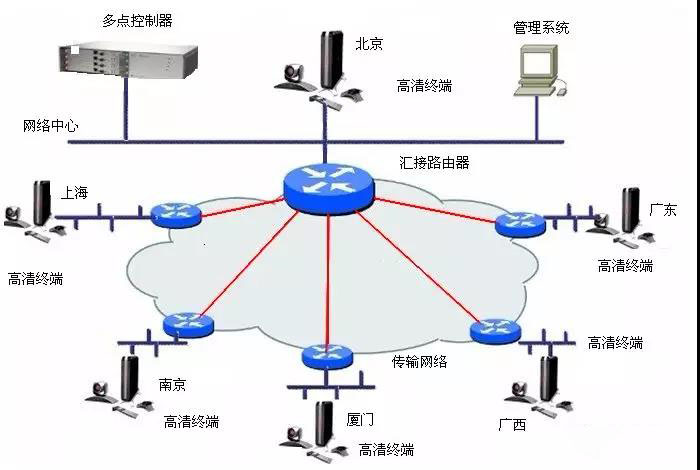 最全多功能厅会议系统技术方案