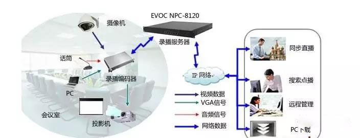 最全多功能厅会议系统技术方案