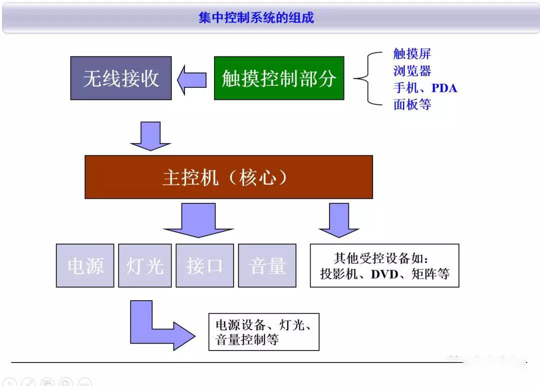 最全多功能厅会议系统技术方案